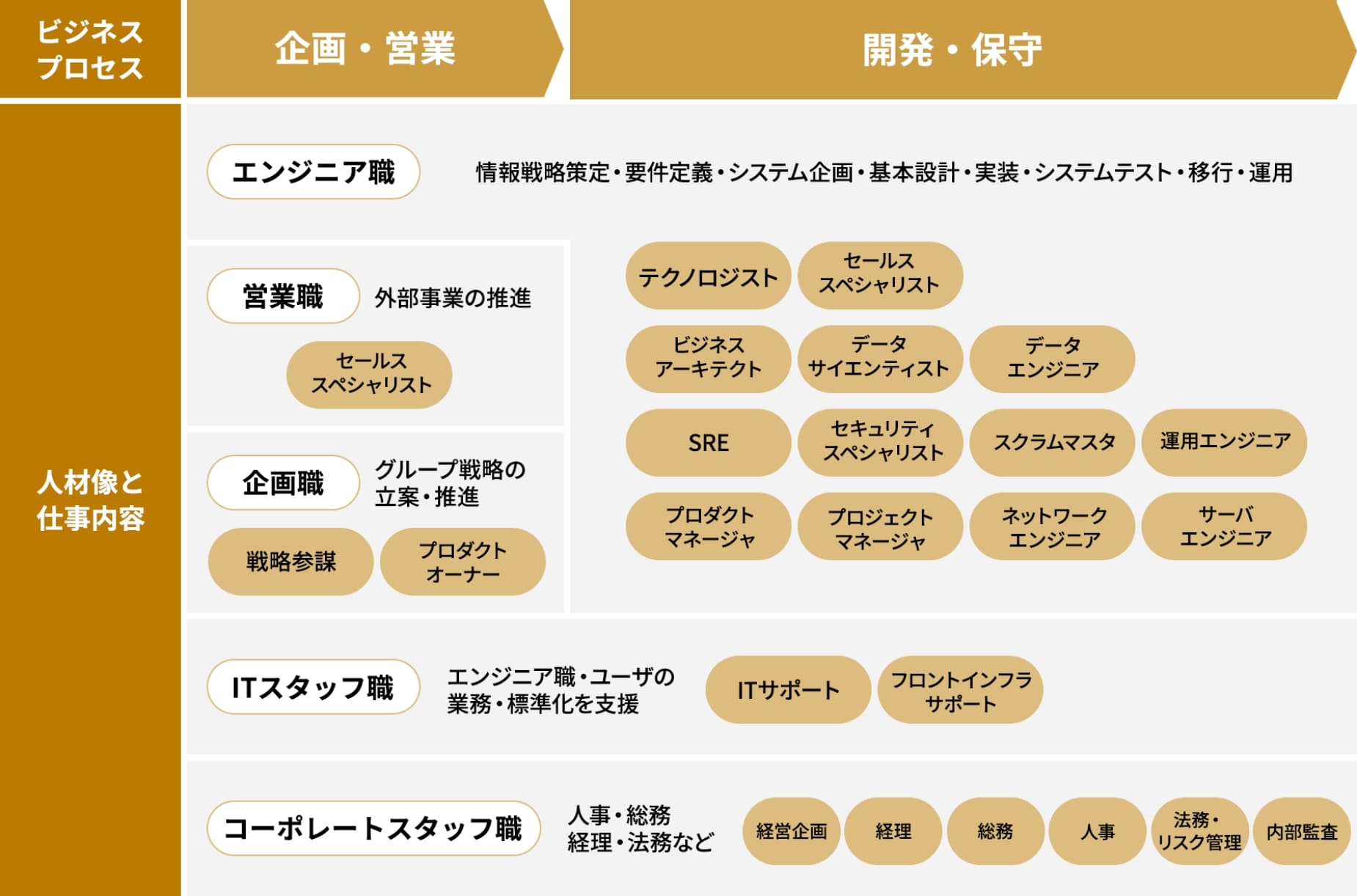 IMS ロール一覧 イメージ図